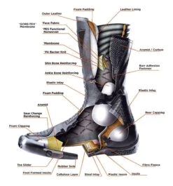 Daytona M-Star GTX Boots -Moto Forge Sales Store daytona m star gtx boots 2