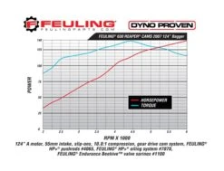 Feuling 630 Race Series Camchest Kit For Harley Twin Cam 2006-2017 -Moto Forge Sales Store feuling630 race series camchest kit for harley twin cam20062017 3