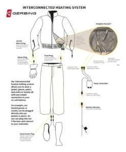 Gerbing Dual Temp Controller 5 Gerbing Dual Temp Controller -Moto Forge Sales Store gerbing dual temp controller 2