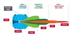 Rigid Adapt GPS Controlled 30" LED Light Bar 5 Rigid Adapt GPS Controlled 30" LED Light Bar -Moto Forge Sales Store rigid adapt gps controlled led light bar 1