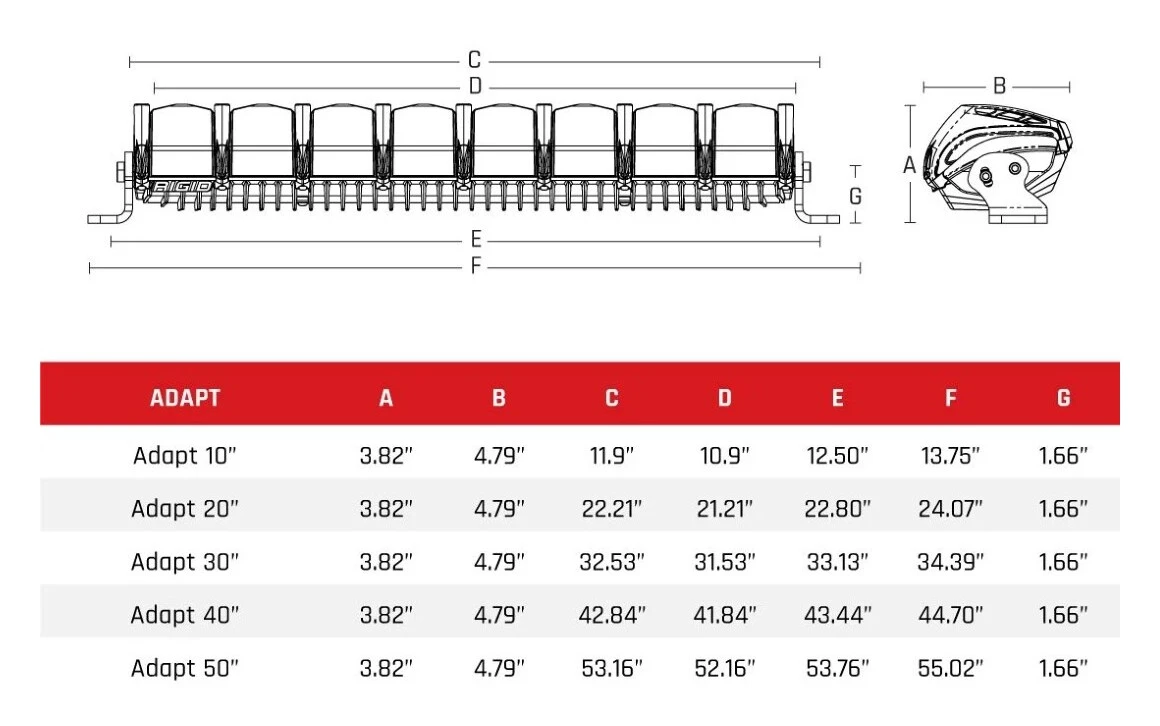 Rigid Adapt GPS Controlled 30" LED Light Bar 2 Rigid Adapt GPS Controlled 30" LED Light Bar - Image 2