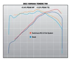 Yoshimura RS-12 Exhaust System Yamaha Tenere 700 -Moto Forge Sales Store yoshimura rs12 exhaust system yamaha tenere700 3